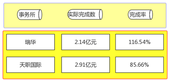 航天通信暴雷记 重要子公司智慧海派涉财务造假