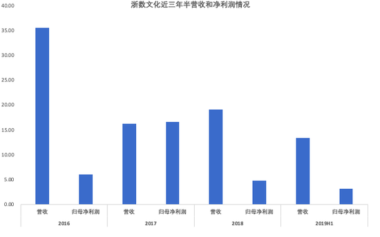 数据来源:wind 数据来源:wind