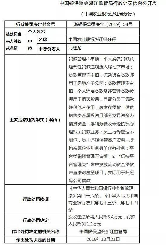 农行浙江分行8宗罪被重罚300多万 近期百万级罚单频出