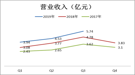 通策医疗陷规模成长困境 过度依赖浙江区域市场