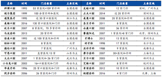 来源:动脉网