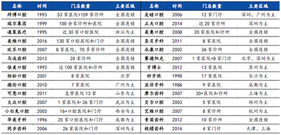 来源：动脉网