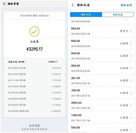 校园贷再度火热线下借贷兴起 学生电脑、驾照分皆可抵押