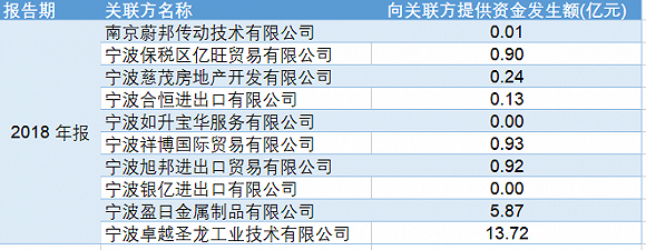 宁波前首富破产后遗症 那些被掏空的上市公司们