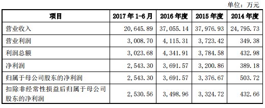 万马科技变脸4董监高辞职 海通证券只荐不保赚2300万