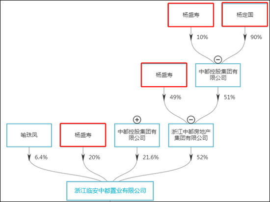 银城国际24亿收购两财困公司 资金紧或引流动性风险