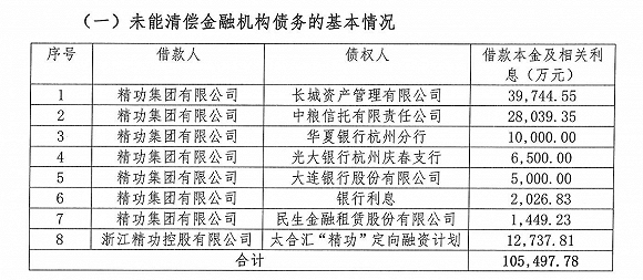 来源：精功集团公告