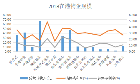 又一房企拆分物业赴港 宝龙商业资产负债率高达89%