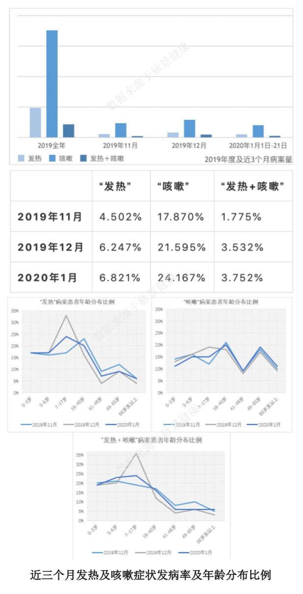 如何防治新型肺炎，专访中医名家黄煌教授，AI大数据诊疗分析