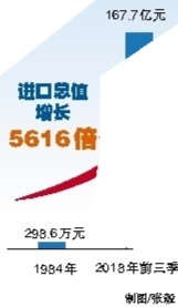 改革开放40年 那些进口商品怎样影响温州人的生活