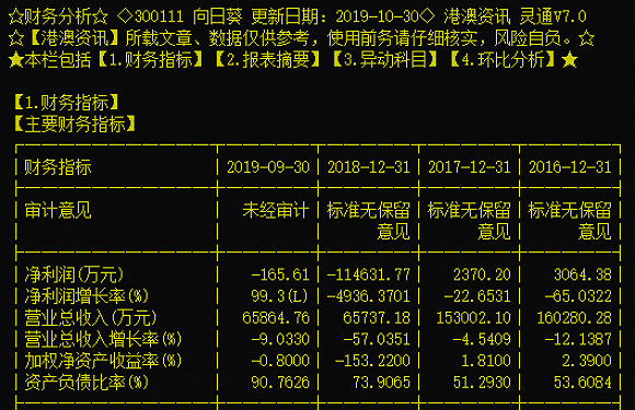 高管接连辞职 巨亏后向日葵将剥离2公司置入医药资产