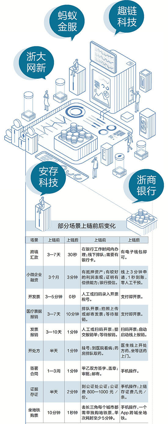 区块链+的浙江力量往哪走