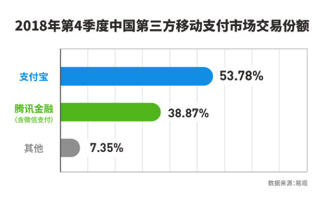 第三方支付市场交易份额.png