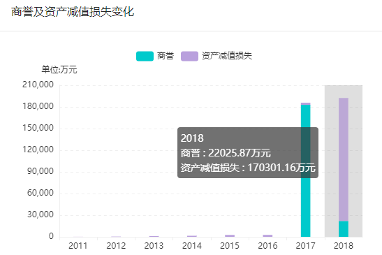 金盾股份业绩承诺款难追回 巨额资产减值致损失惨重