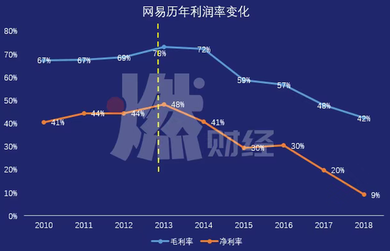 制图 / 燃财经 制图 / 燃财经
