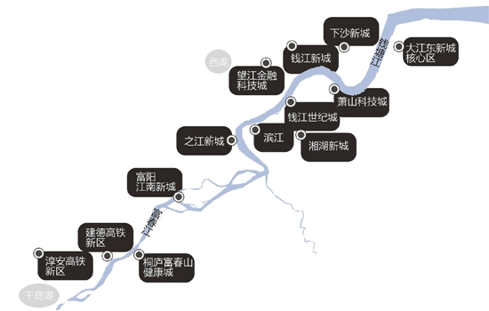 重点打造“六带”：未来四年，杭州这样拥江