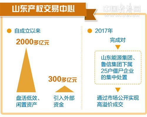 国企混改已到战略性展开期 不能错失时机