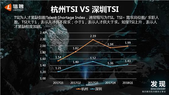 逃离北上广，下一站杭州 | 杭漂大数据报告