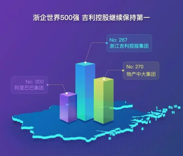 吉利控股集团连续7年入围《财富》世界500强